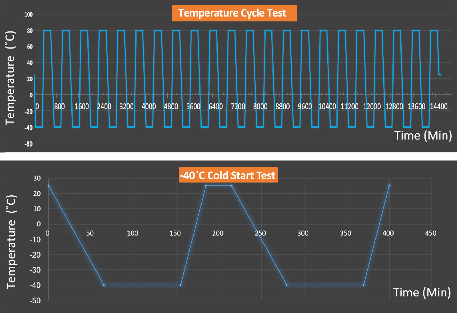 LPC P156 temp test A